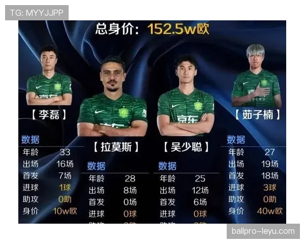 北京国安后防线稳如磐石，持续捍卫球队荣誉与竞争力