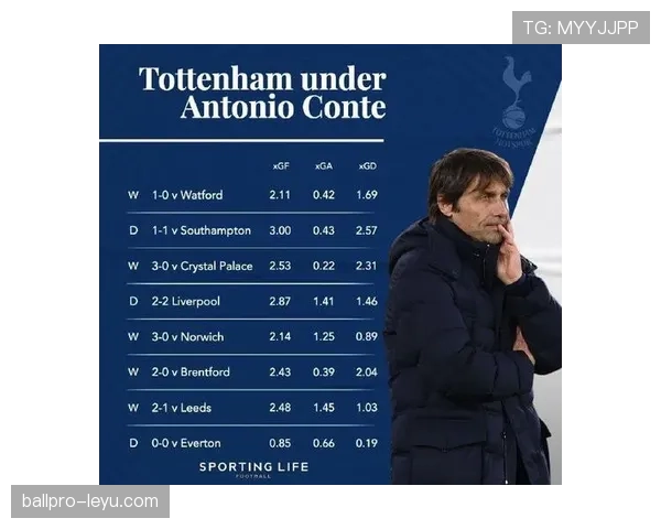 阿尔瓦雷斯 vs 孙兴慜:全能攻击手的战术角色与进攻效率对比