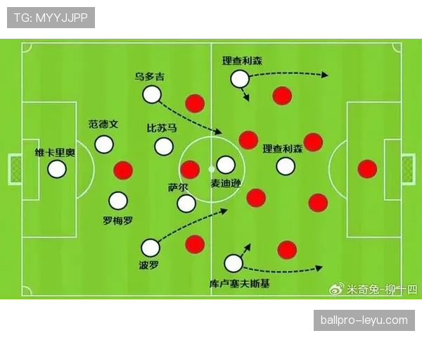 孙兴慜 vs 萨卡:边路进攻效率与战术适配性对比 孙兴慜 vs 萨卡:边路进攻效率与战术适配性对比
