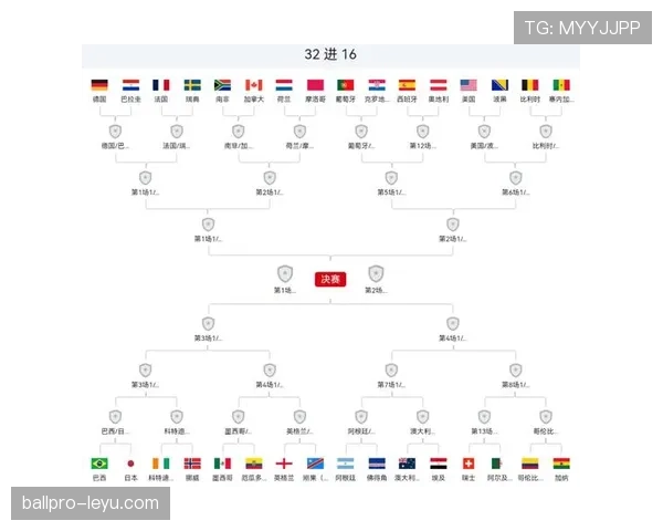 世界杯32强赛程回顾：每日比赛信息整理